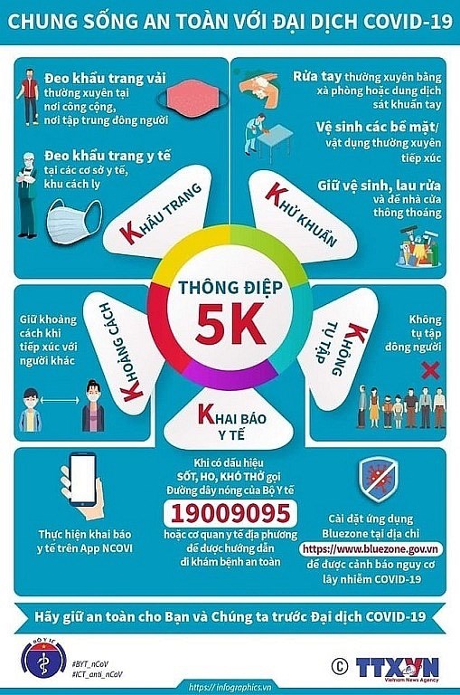 Bộ Y tế khuyến cáo "5K" chung sống an toàn với dịch bệnh