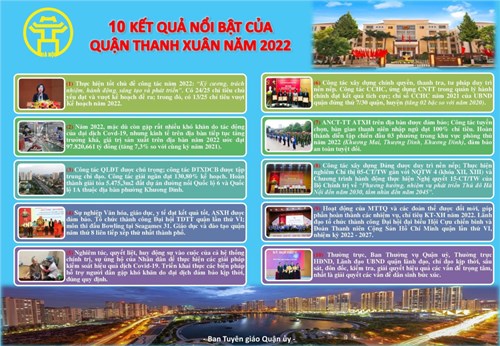 10 kết quả nổi bật của quận Thanh Xuân 2022